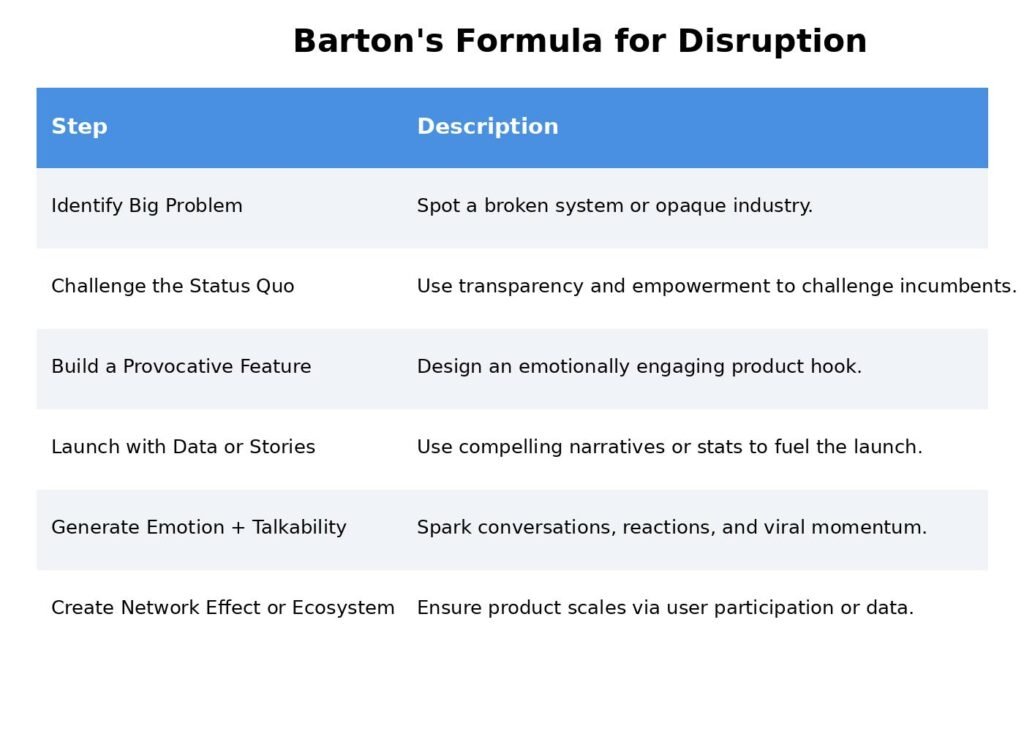 Data Table